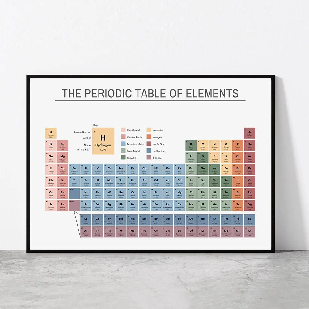 Periodic Table of Elements Che - Home Office Setup recension och pris