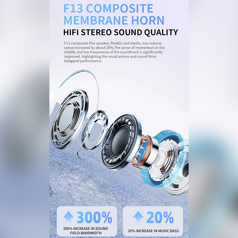 2025 Air Pro Wireless Bluetoot - Home Office Headset recension och pris