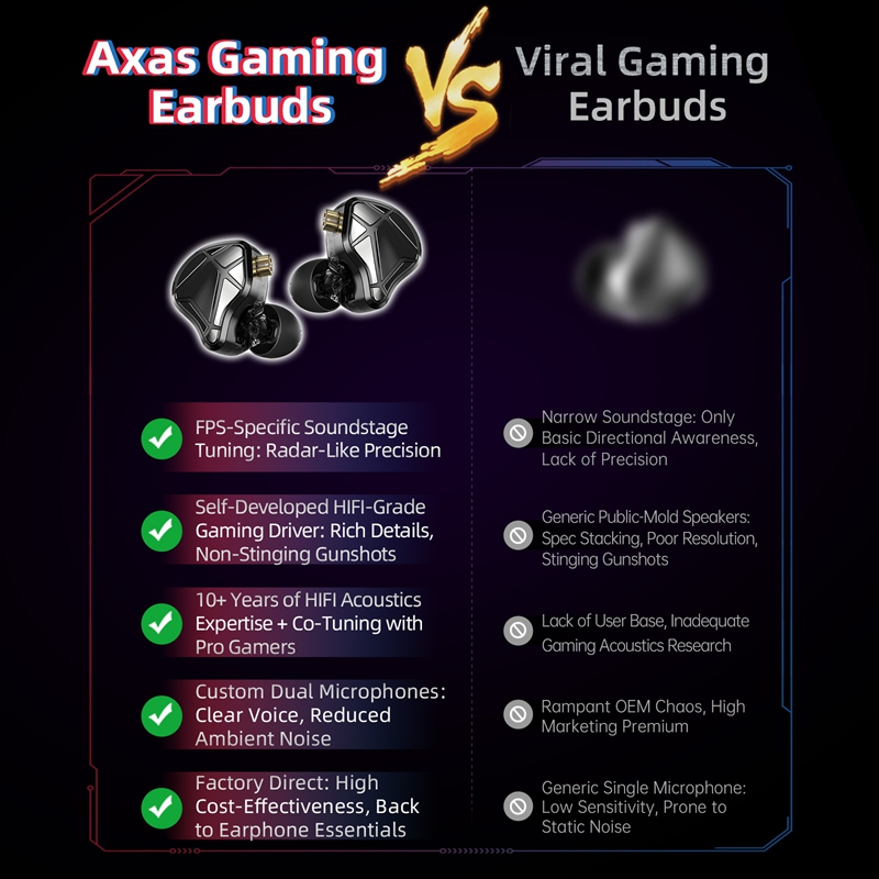  KZ Axas FPS Gaming IEM Headp - Home Office Headset recension och pris